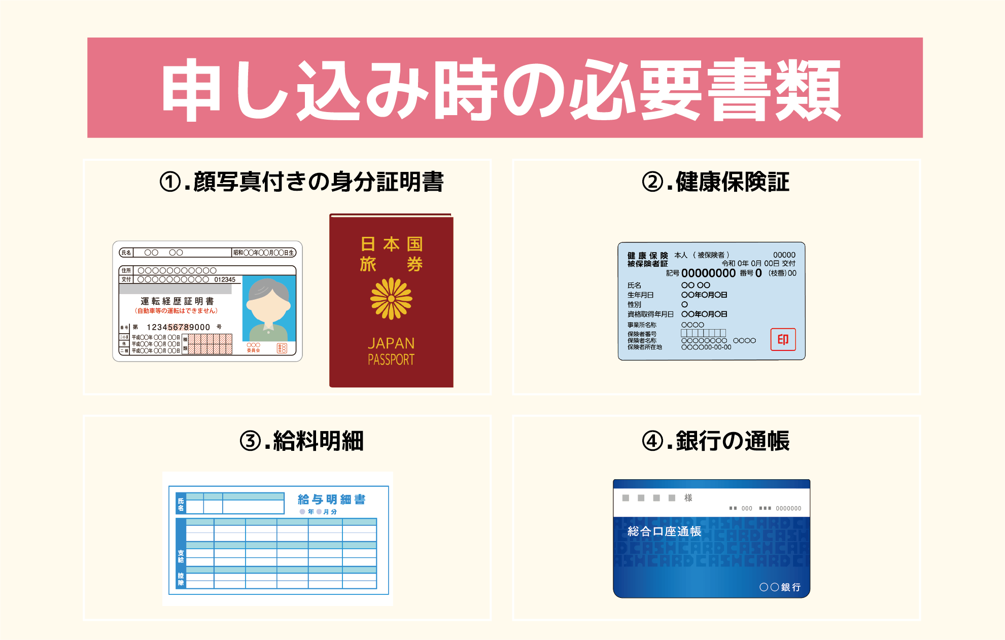 後払い現金化　必要書類